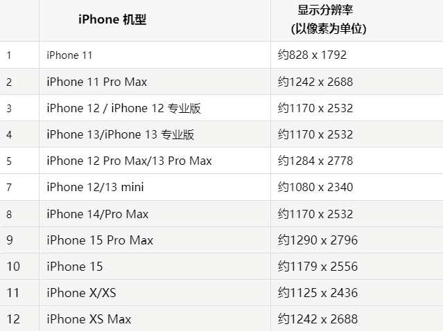 苹长治果维修分享iPhone主屏幕壁纸显得模糊怎么办