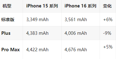 长治苹果16维修分享iPhone16/Pro系列机模再曝光