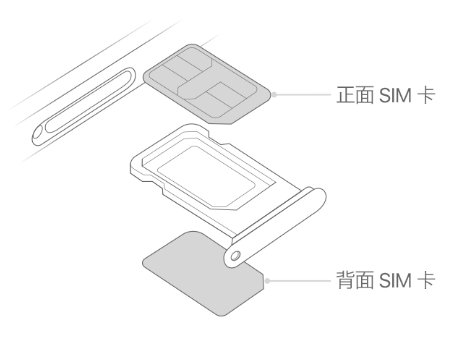 长治苹果15维修分享iPhone15出现'无SIM卡'怎么办