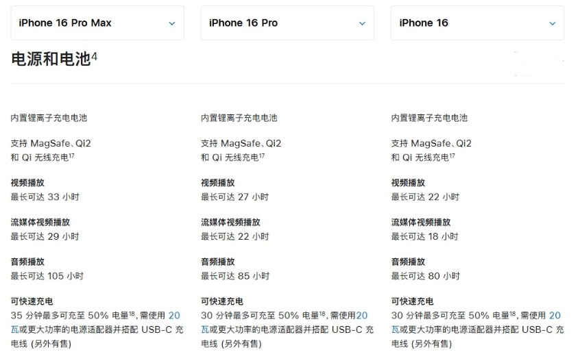 长治苹果手机维修分享 iPhone 16 目前实测充电峰值功率不超过 39W 